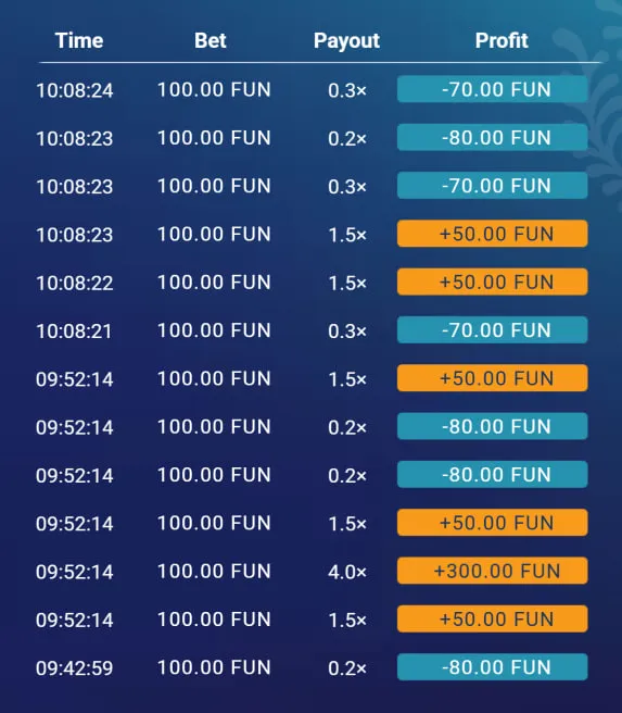 Registreren op een Plinko casino in België — Volledige gids Registreren op een Plinko casino in België — Volledige gids