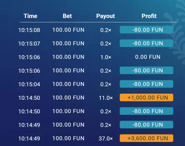 Bonus en cashback na storten op een Plinko casino Bonus en cashback na storten op een Plinko casino